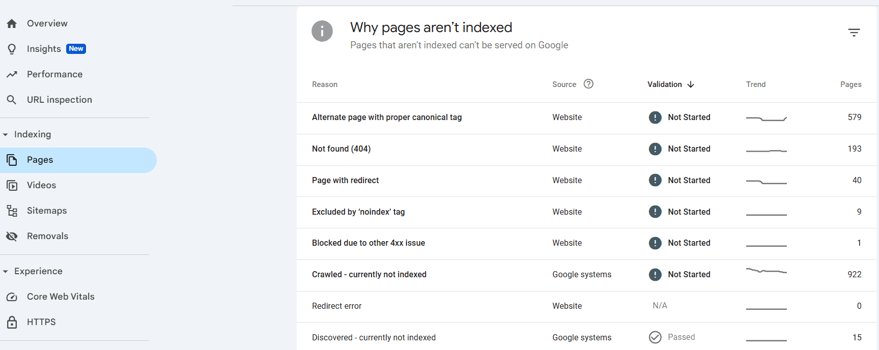 Why Pages Are Not Indexing - Google Search Console