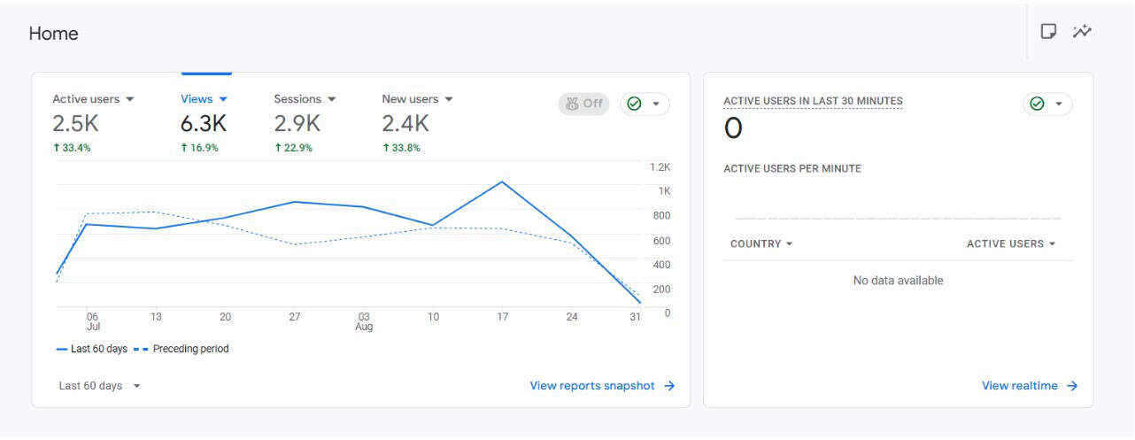 Google Analytics
