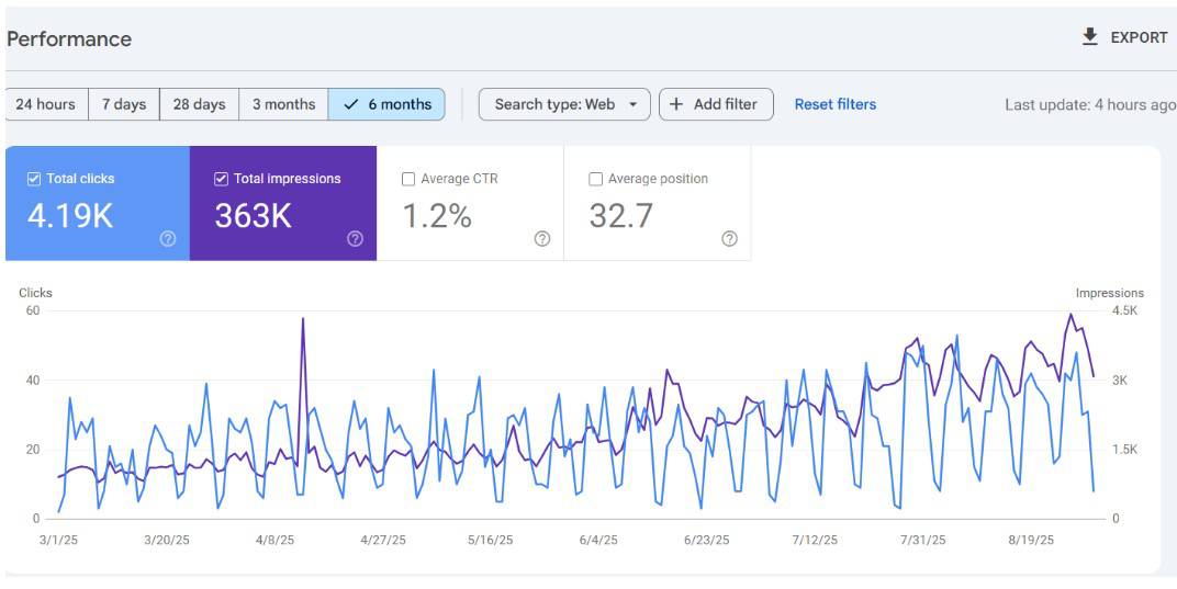 Google Search Console